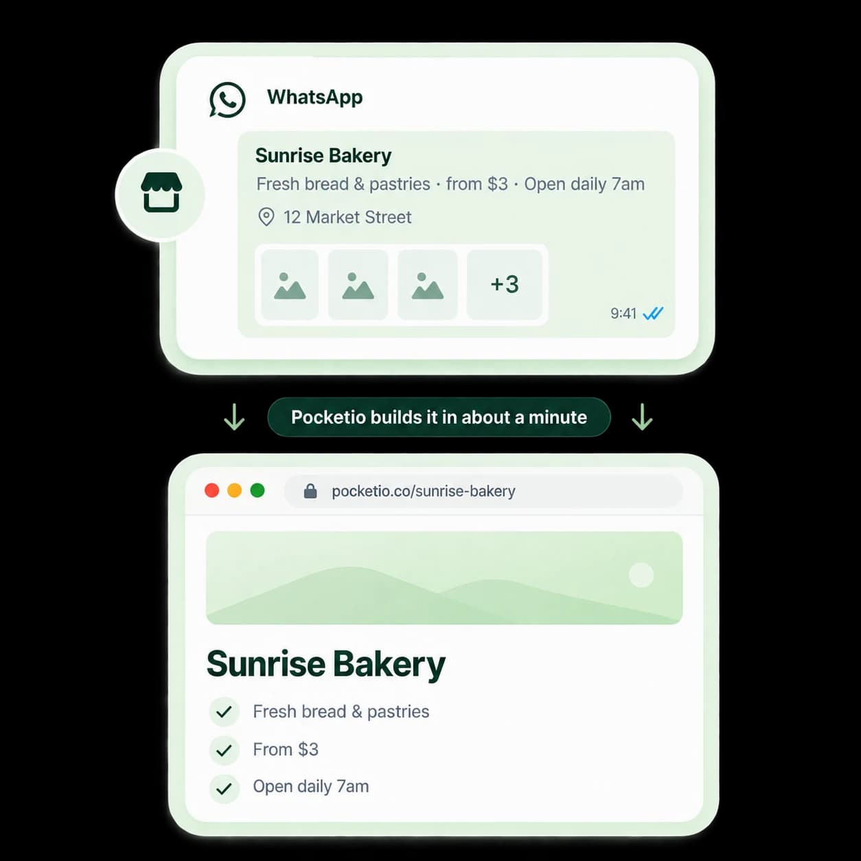 A WhatsApp message with a bakery's details becomes a finished bakery website in about a minute